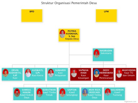 Album : PEMERINTAHAN DESA